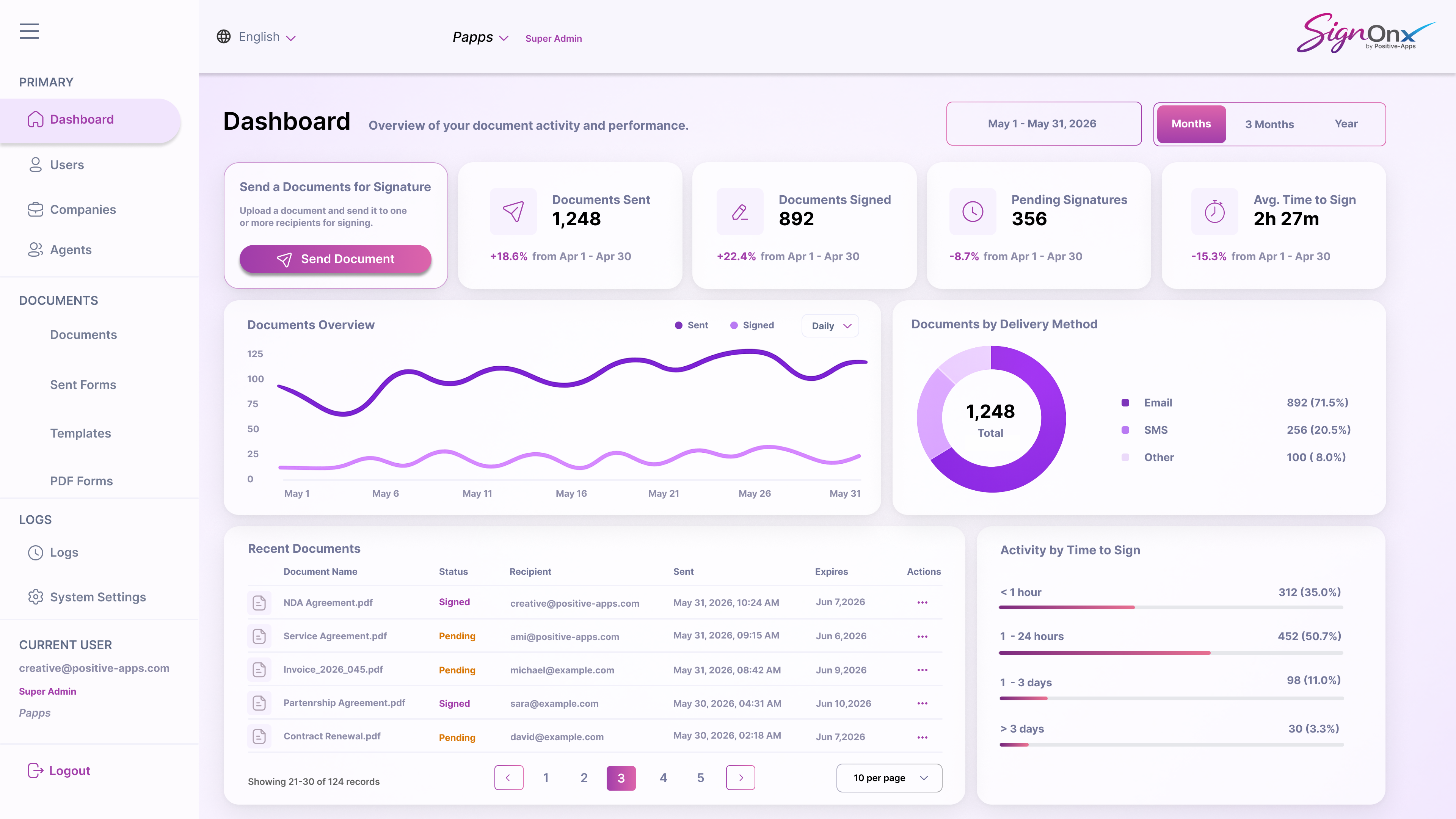 SignOnX dashboard